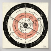 NEUE KORREKTE KARTE, DIE FLACHOBERFLÄCHE STATIONÄR POSTER (Vorne)