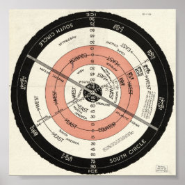 NEUE KORREKTE KARTE, DIE FLACHOBERFLÄCHE STATIONÄR POSTER