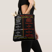 Neue normale Tasche (Von Nahem)
