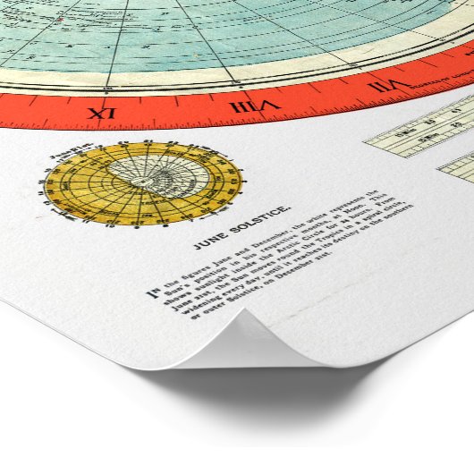 Neue Standard-Karte der Erde Poster (Ecke)