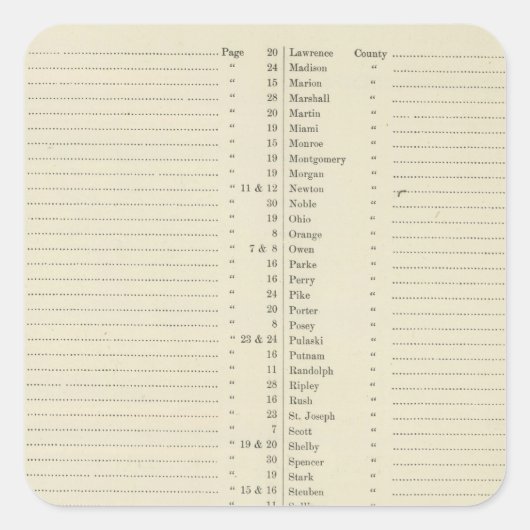 Neuer topographischer Atlas des Index Quadratischer Aufkleber (Vorderseite)