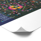 Neues PosterMap, 3. Ausgabe High Frontier, Novembe Poster (Ecke)