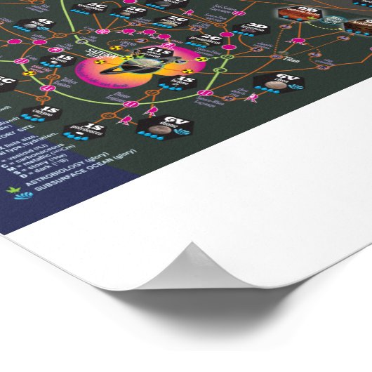 Neues PosterMap, 3. Ausgabe High Frontier, Novembe Poster (Ecke)