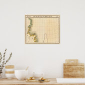 Neufundland 37 poster (Küche)