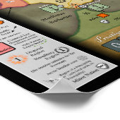 Neugestaltung des Grand Siècle-Spiels (englische F Poster (Ecke)