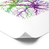 Neuronaler Garten Poster (Ecke)