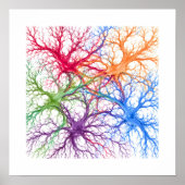 Neuronaler Garten Poster (Vorne)