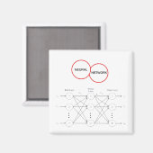 Neuronales Netzwerk Magnet (Vorderseite/Rückseite)