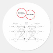 Neuronales Netzwerk Runder Aufkleber (Vorderseite)