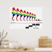 Neuroplastizität Poster (Küche)