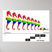 Neuroplastizität Poster (Vorne)