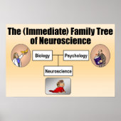 Neuroscience Family Tree Poster (Vorne)