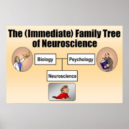 Neuroscience Family Tree Poster