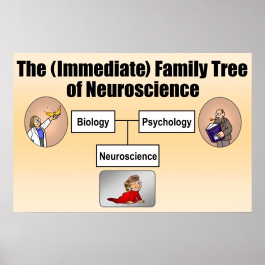 Neuroscience Family Tree Poster (Vorne)