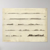 Neuseeland 4 poster (Vorne)