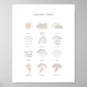 Neutrale Kinder wetterpädagogisches Plakat (Vorne)