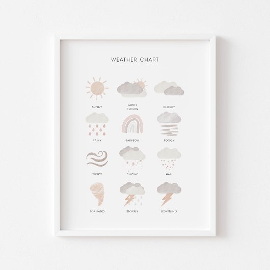 Neutrale Kinder wetterpädagogisches Plakat