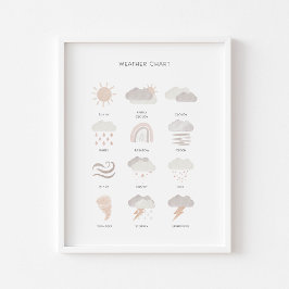 Neutrale Kinder wetterpädagogisches Plakat