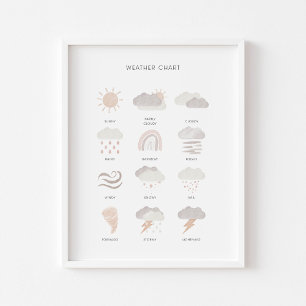 Neutrale Kinder wetterpädagogisches Plakat