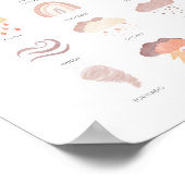 Neutrales Wetterlernplakat Poster (Ecke)