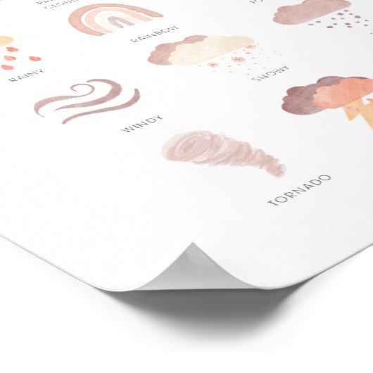 Neutrales Wetterlernplakat Poster (Ecke)