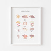 Neutrales Wetterlernplakat Poster