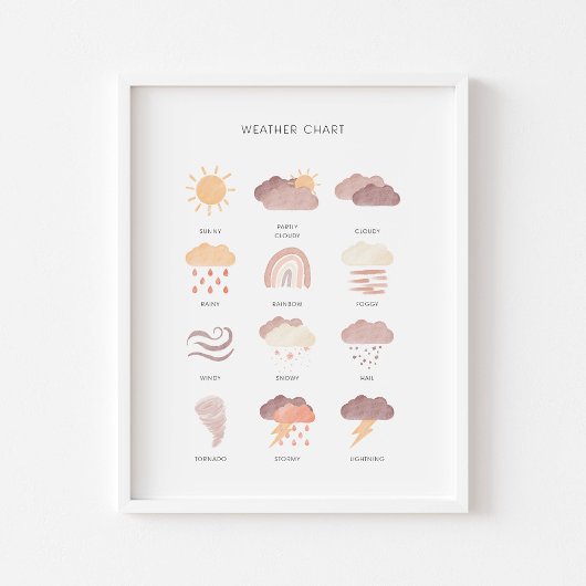 Neutrales Wetterlernplakat Poster