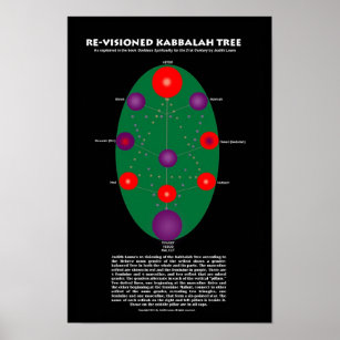 Neuvisionierte Kabbalah Tree Print Poster