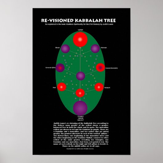 Neuvisionierte Kabbalah Tree Print Poster (Vorne)