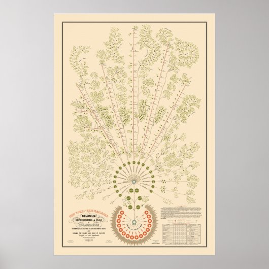 New York & Erie Railroad Org - hell - Farbe Poster (Vorne)