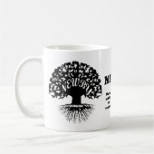 NEWBY FAMILY KAFFEETASSE (Links)