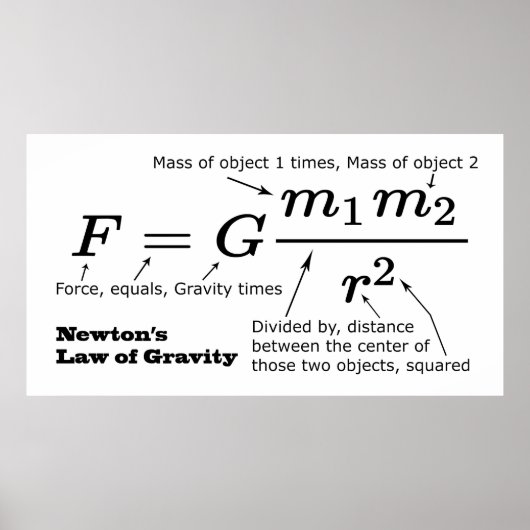 Newton's Law of Universell Gravitation Poster (Vorne)