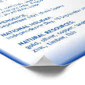 Nicaragua Poster (Ecke)