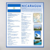 Nicaragua Poster (Vorne)