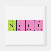 Nicci Periodenmagnet Magnet (Vorne)