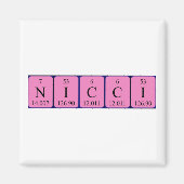 Nicci Periodenmagnet Magnet (Vorne)