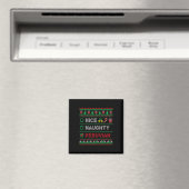Nice Naughty Peruvian Christmas Checklist Peru Magnet (In Situ (Geschirrspüler))