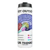 Nicht Ihre Gedanken auslagern (Gehirnanatomie) Thermosbecher (Vorderseite)