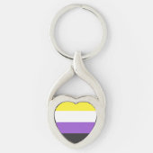 nichtbinär schlüsselanhänger (Vorderseite)