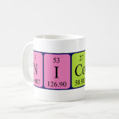 Nicolai Periodenname Tasse (Vorderseite Links)