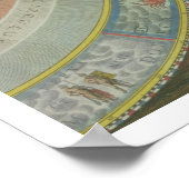 Nicolaus Copernicus (1473-1543), Einzelheiten aus  Poster (Ecke)