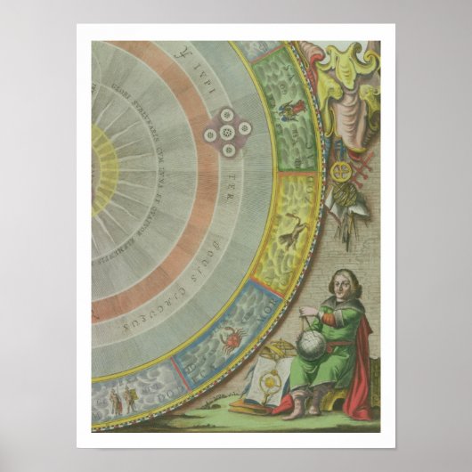 Nicolaus Copernicus (1473-1543), Einzelheiten aus  Poster (Vorne)