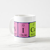 Nicolay Periodenname Tasse (Vorderseite Links)