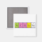Nicoline Periodenmagnet Magnet (Vorderseite/Rückseite)