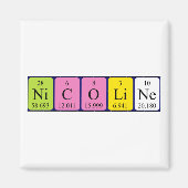 Nicoline Periodenmagnet Magnet (Vorne)