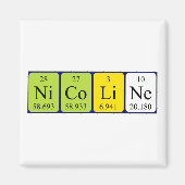 Nicoline Periodenmagnet Magnet (Vorne)