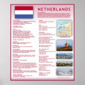 Niederlande Poster (Vorne)