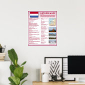 Niederlande Poster (Heimbüro)