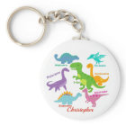 Niedliche Kinder Dinosauriernamen