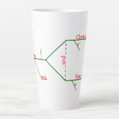 Niedlicher Satz Diagramm Grammar Frohe Weihnachten Milchtasse (Vorderseite)